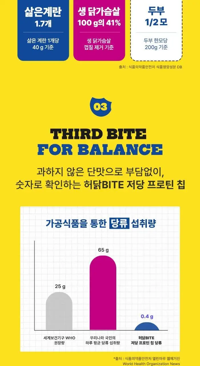 [허닭BITE] 저당 프로틴칩 50g 2종 (오리지날/스윗자색고구마) 상세페이지 7